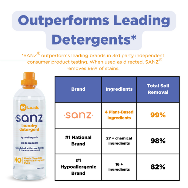 SANZ Liquid Laundry Detergent