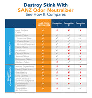 SANZ Odor Neutralizer