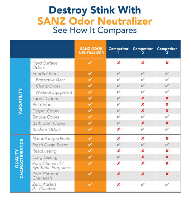 SANZ Odor Neutralizer